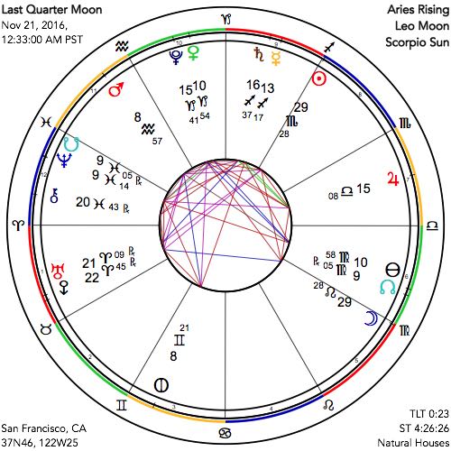 Last Quarter Moon Last Quarter Moon