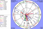 Transits for November 2, 2004