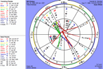 Transits for August 17, 1998