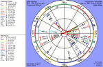 Progressions for May 15, 1968