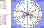 Transits for May 15, 1968