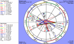 Transits for May 25, 1977