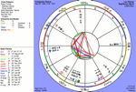 Transits for May 27, 1995