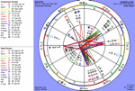 Compatibility Report with Angelina Jolie