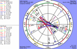 Compatibility Report with Yoko Ono
