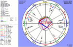 Composite Relationship Report with Yoko Ono